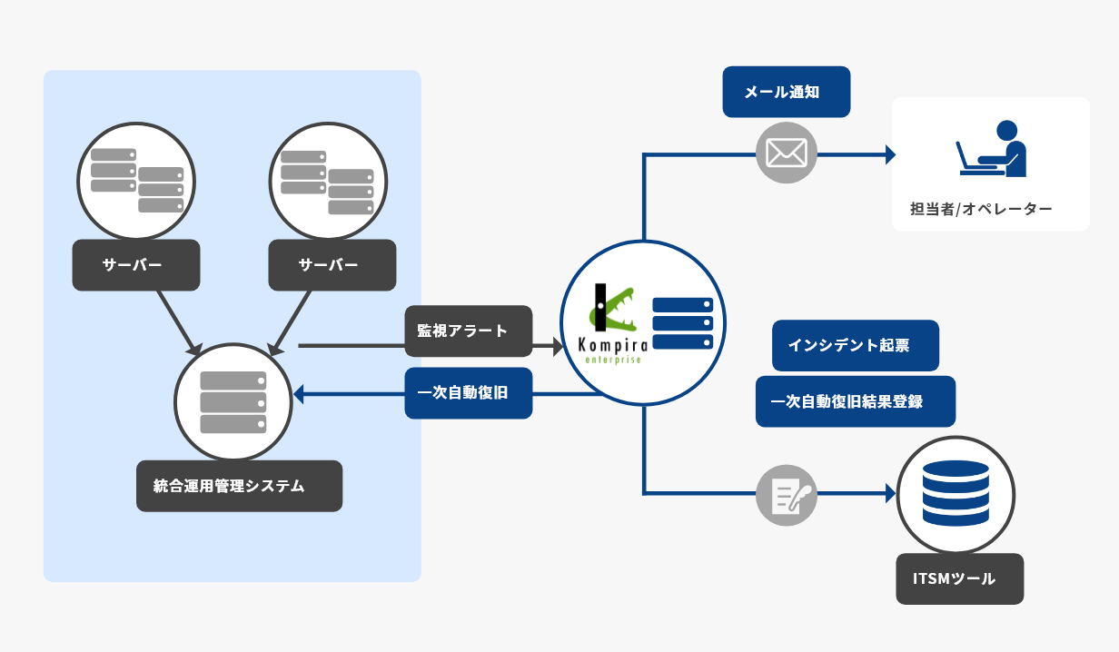 （図解）