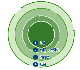 画像:GXソリューションが実現する世界感