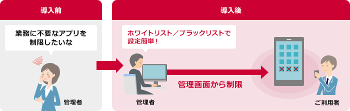 アプリ制限