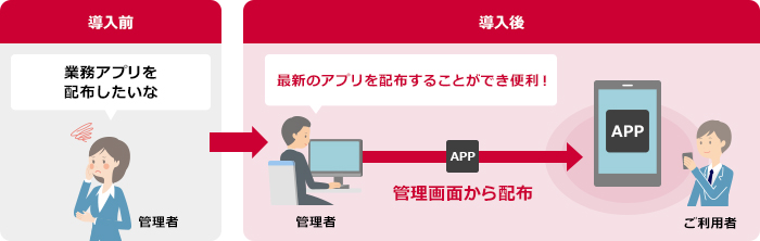 アプリ配布