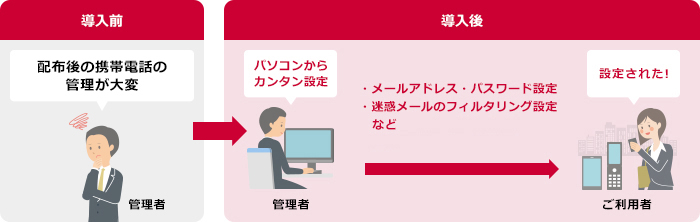 ご利用イメージ