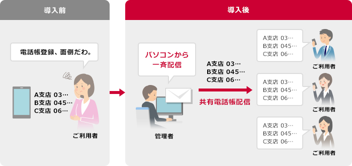 ご利用イメージ