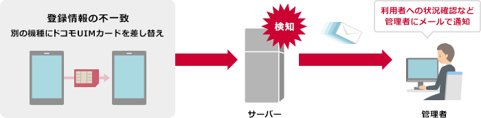 ご利用イメージ