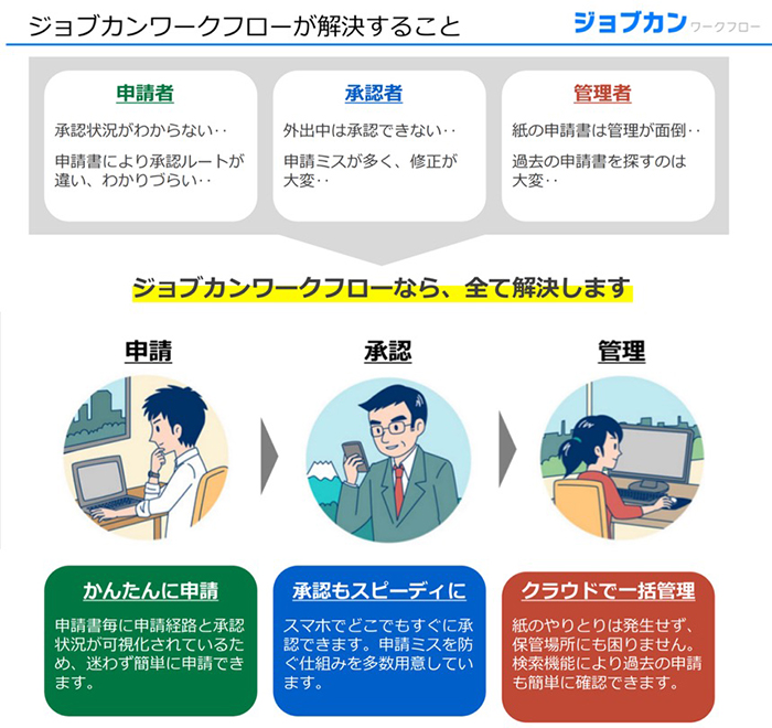 「ジョブカンワークフロー」とは