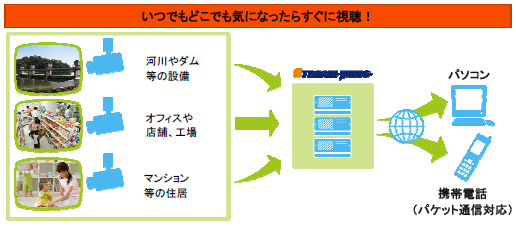 いつでもどこでも気になったらすぐに視聴!