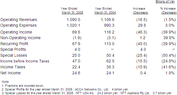 NON-CONSOLIDATED STATEMENT OF INCOME