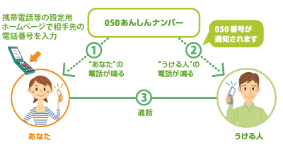 050あんしんナンバー