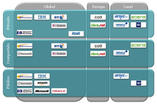 Competitive Landscape / 市場勢力図