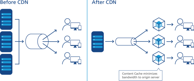 cmn_en_fig_services_network_cdn_01