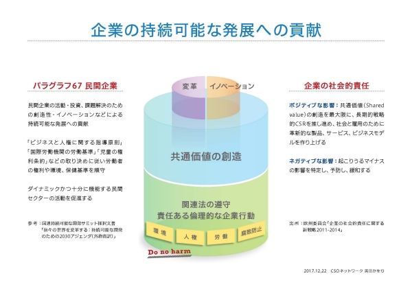 企業の持続可能な発展への貢献