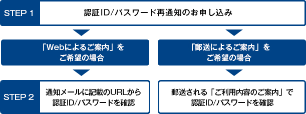 change_pass_01_flow change_pass_01_flow