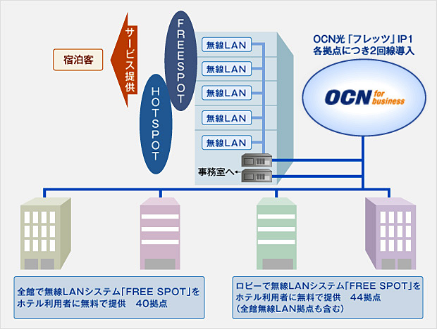 choice-hotels_img01_02 導入イメージ図