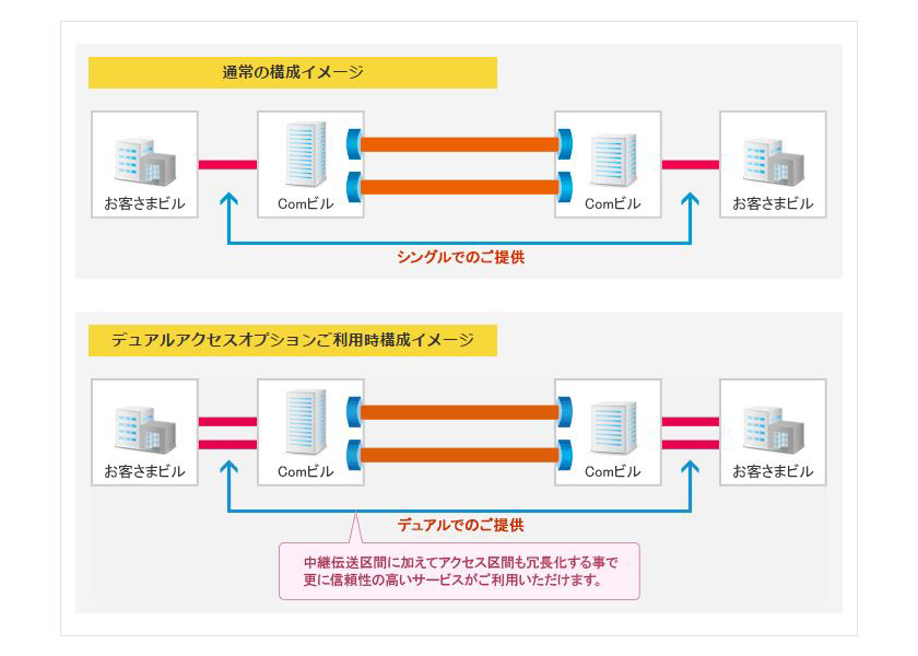 fig_configration_single