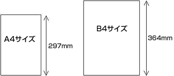 function_notice_img01 A4サイズ297mm、B4サイズ364mm