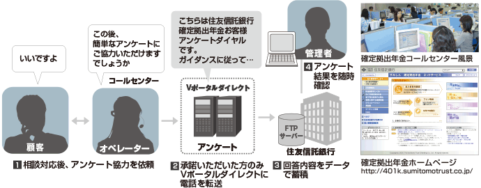 sumitomo sumitomo