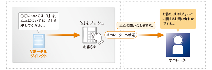 systemwhispering