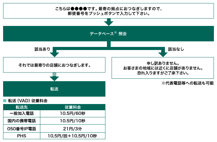 pkg_uni_number_flow pkg_uni_number_flow