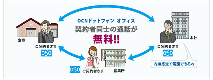 OCNドットフォン オフィス 契約者同士の通話が無料!!