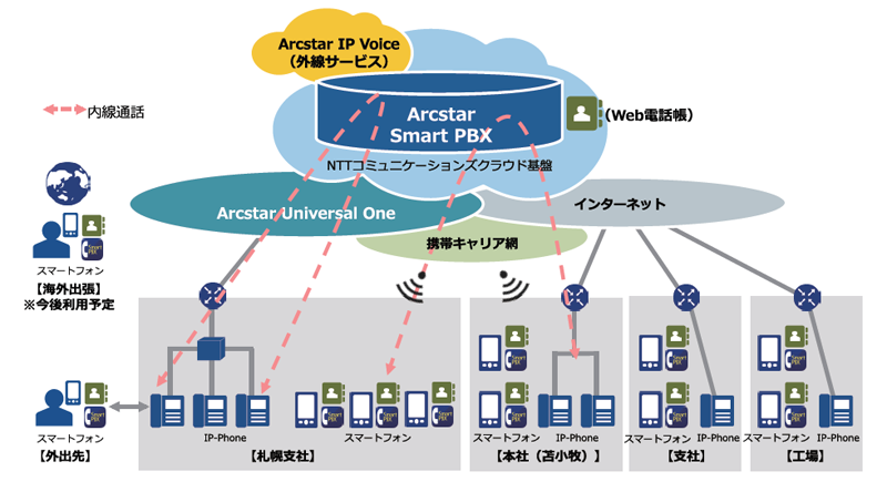 會澤高圧コンクリートのシステム構成イメージ